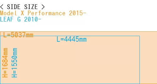 #Model X Performance 2015- + LEAF G 2010-